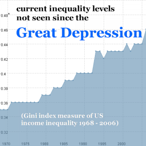 us-gini-1968-2006